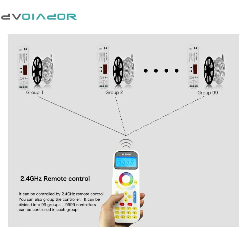 Dvolador 4 в 1 smart Светодиодные ленты Управление Лер 2.4 ГГц Беспроводной и Ми свет 99 zone