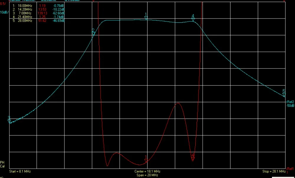 BPF plus 18 МГц высокоизоляционный полосный фильтр для коротковолнового общения с
