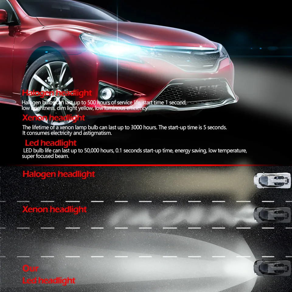 H7 110W 20000LM 6000K белый комплект автомобильных светодиодных фар Замена галоген-n/HID