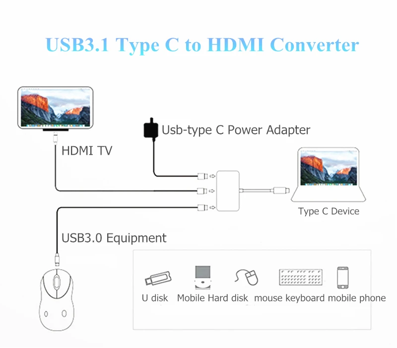 Ранкман Тип C USB C к HDMI 4 к тип-c USB-C USB 3,0 конвертер концентратор адаптер для Macbook Chromebook samsung S8 9 10 huawei P20 30