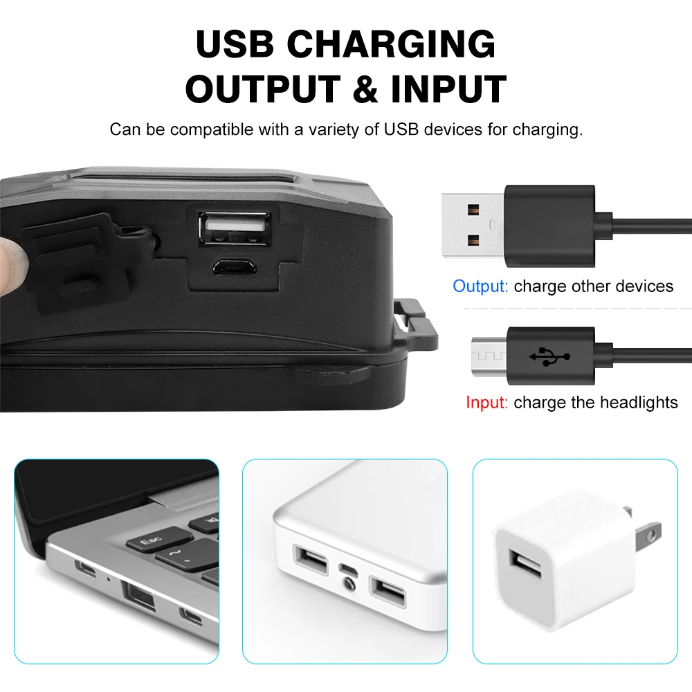 BORUiT яркий XML L2 светодиодный налобный фонарь, масштабируемый, USB Перезаряжаемый, с памятью, для фар, водонепроницаемый, для кемпинга, охоты, Головной фонарь
