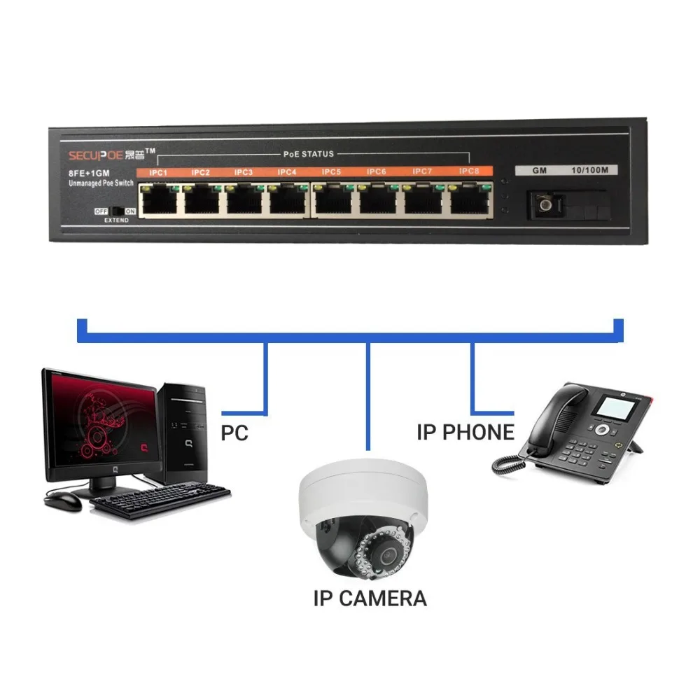 8-портовый коммутатор PoE SECUPOE 10/100 м 1 порт SC волоконно-оптический разъем 802.3af/at