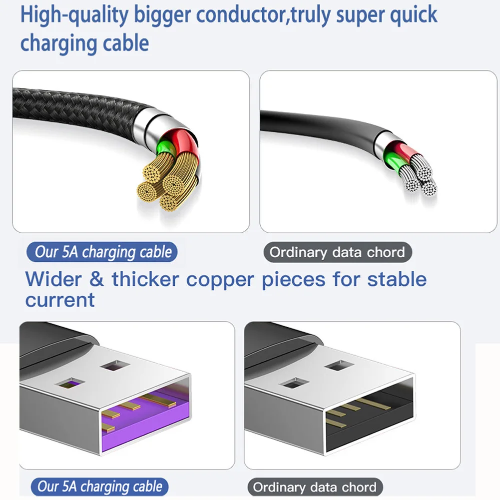 5А 90 градусов l-образный Быстрый зарядный кабель USB type C синхронизации для huawei samsung