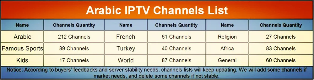 Best арабский IPTV поле Поддержка жизни Декодер каналов кабельного телевидения арабский Африка французский Турции спортивные Каналы навсегда арабский IPTV поле