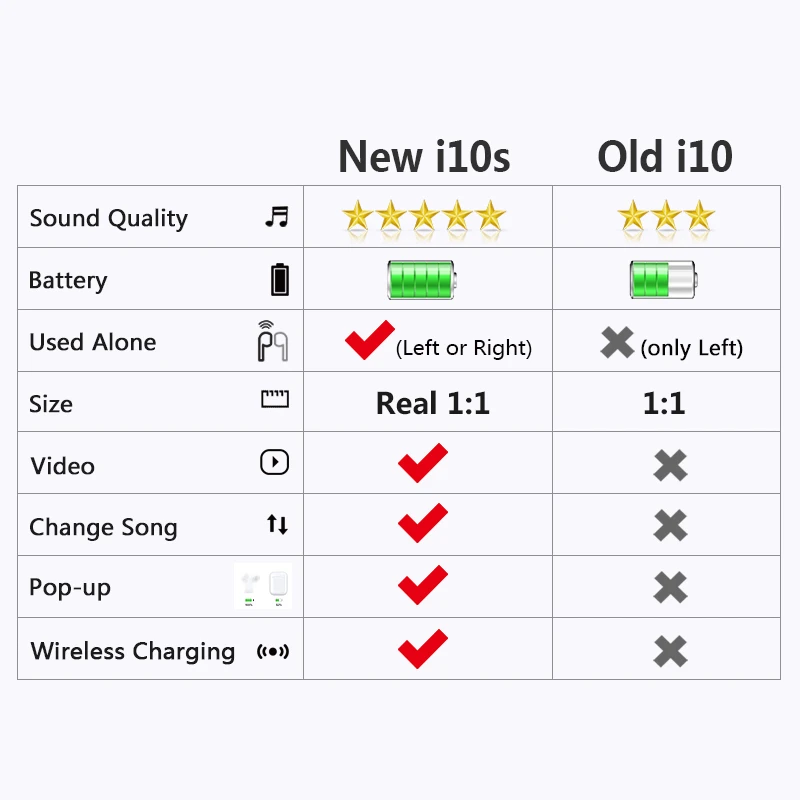 2019 новая i10s tws беспроводная гарнитура с Bluetooth i10 наушники pk w1 чип для всех