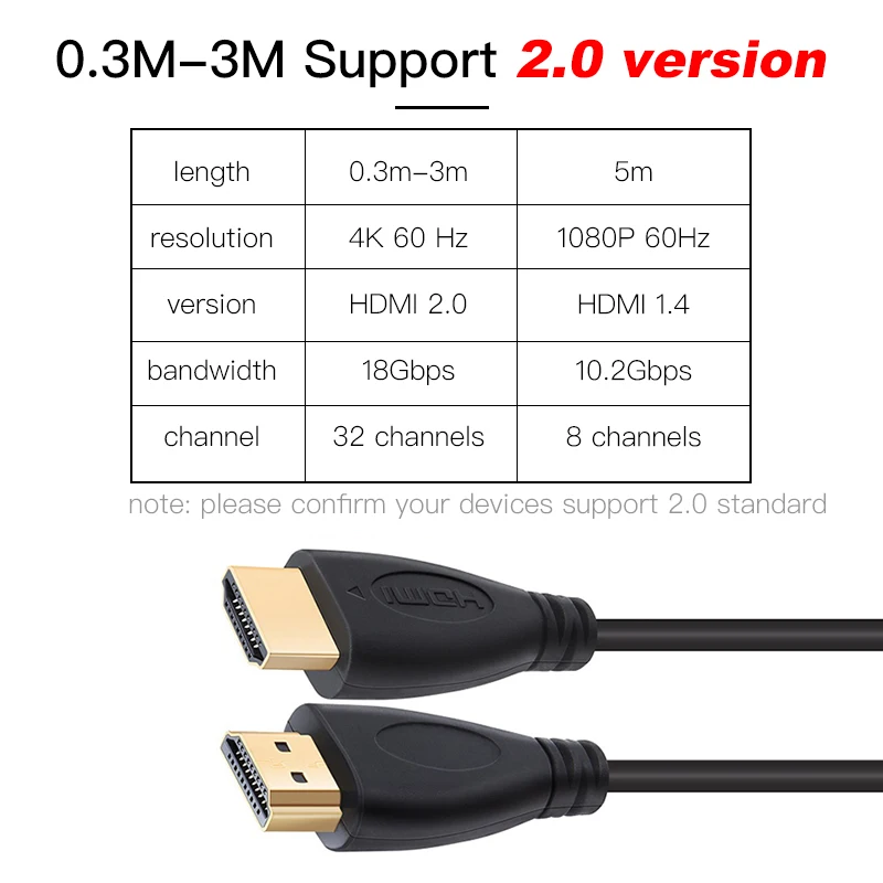 Shuliancable HDMI кабель высокоскоростной позолоченный штекер Male 1 м 5 2 3 для HD tv xbox