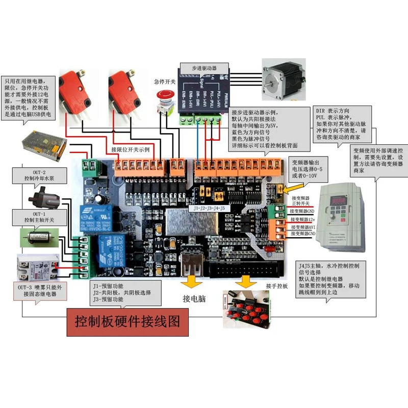 CNC лазерная гравировальный станок с ЧПУ USB нефритовый 3-оси 4-оси карты контроля