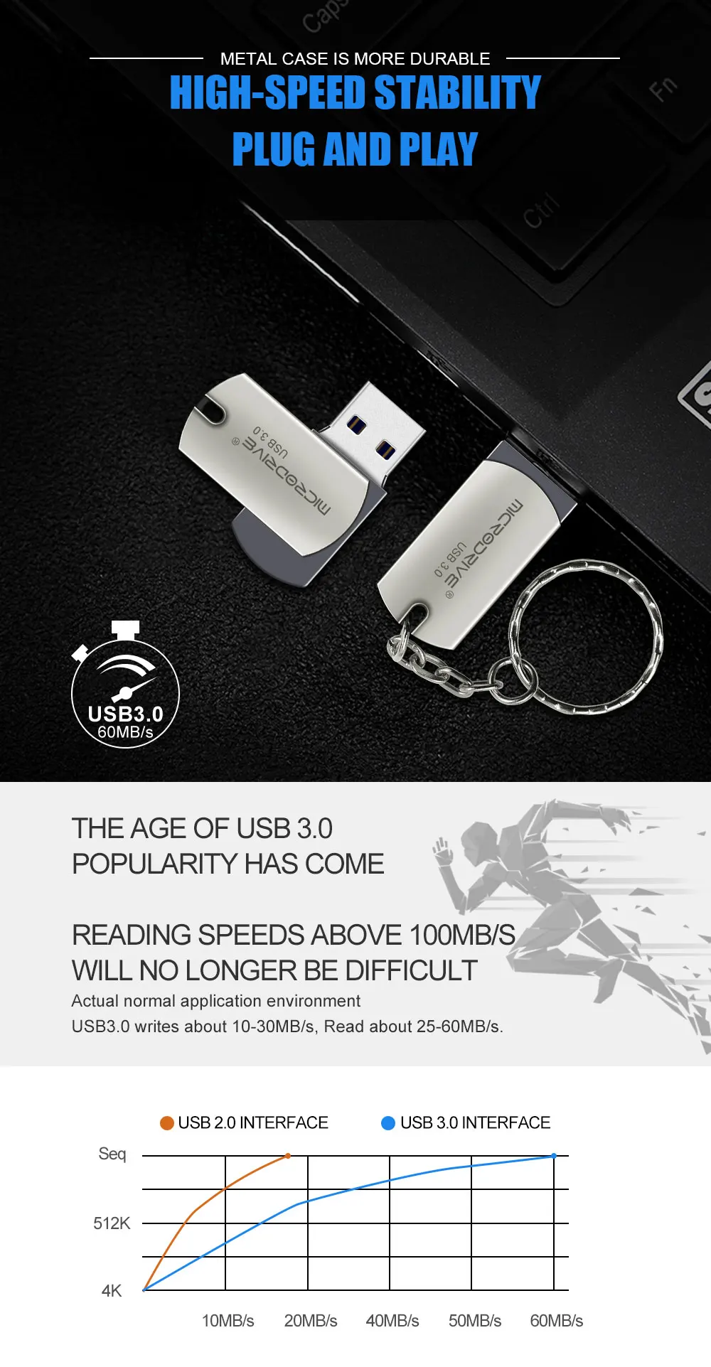 USB 3,0 Металлический флеш-накопитель 32 Гб 64 Гб 128 ГБ вращающийся флеш-накопитель Водонепроницаемая usb ручка 16 Гб высокоскоростная USB3.0 карта памяти