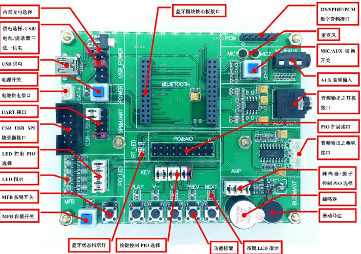 Быстрая бесплатная доставка CSRA64110 плата разработки/ресурсы разработки/плата