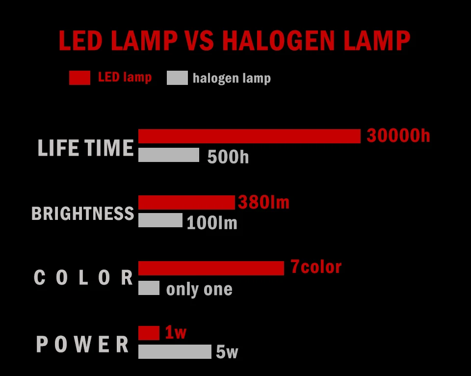 10 шт./лот, T10 W5W 194 COB стеклянный автомобильный светильник, Led лампа накаливания для чтения автомобилей, купольная лампа, светодиодный светильник ings 12V