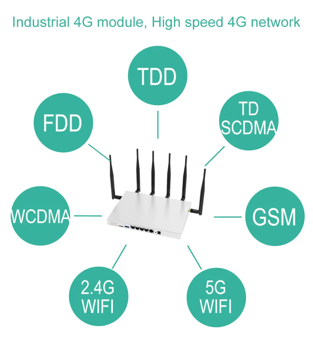 Cio WG3526 гигабитный wifi роутер с 3g 4G модем Usb 3 0 Wifi 5 ГГц беспроводной sim картой слот Wi Fi