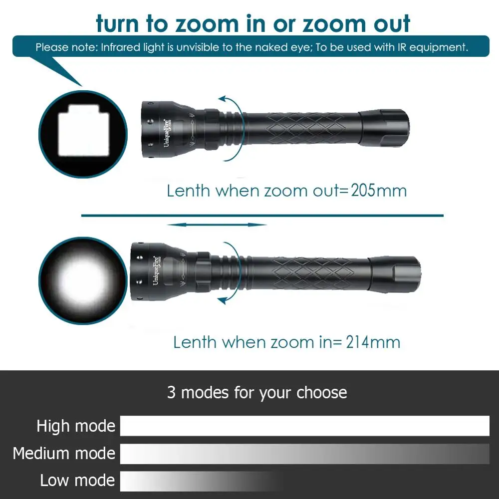 UniqueFire 1502 IR 940NM светодиодный фонарик Zoom инфракрасный Ночное видение фонарь для