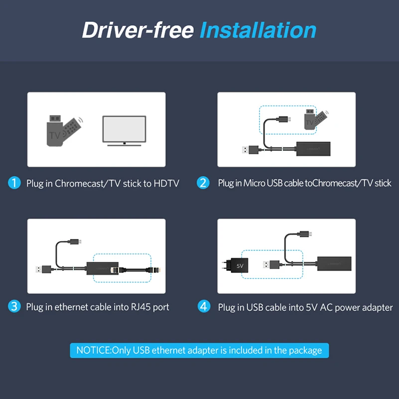 Сетевая Ethernet-карта USB Lan адаптер питания Micro к RJ45 100 Мбит/с для Fire TV Stick Chromecast Ultra Audio