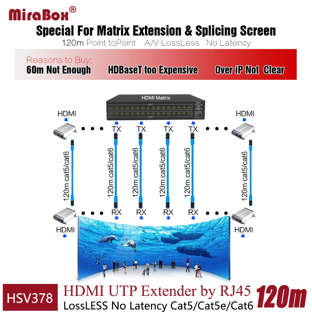 Один кабель передатчик и приемник HDMI удлинитель по CAT5 RJ45 разъем поддержка без