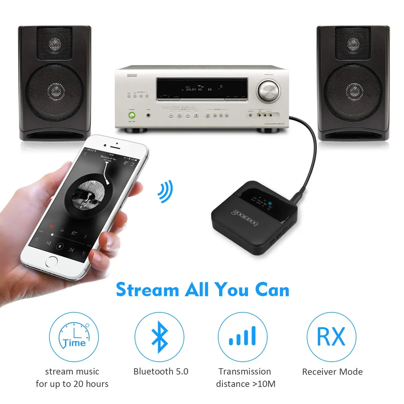 Bluetooth 5 0 передатчик приемник 2 в 1 CSR8675 APTX HD LL адаптер RCA/SPDIF/3 мм Aux разъем для