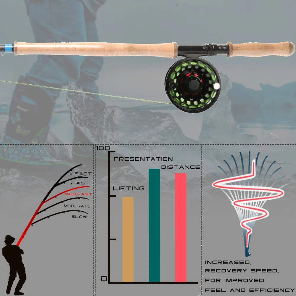 Летающая Удочка Maximumcatch 9/10WT Spey 14 футов 4/6 шт. карбоновая удочка и удочка|spey fly rod|rod