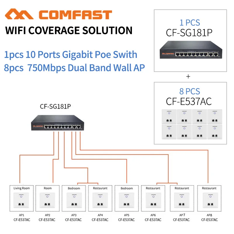 DHL 10 портов гигабитный Poe коммутатор + 8 шт. 750 Мбит/с беспроводной Wi Fi точка доступа