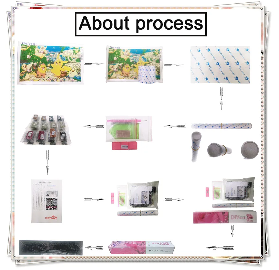 2017 Топ Мода Картины пастырской смолы завод круглый прямые продажи цветок