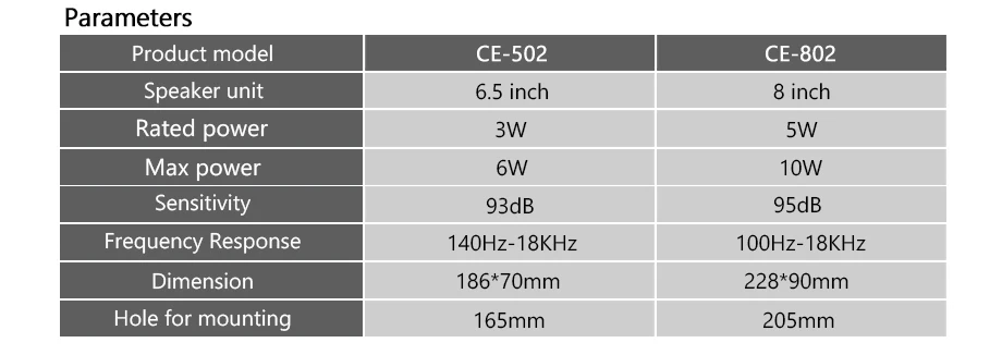 PA система CE502 в потолке настенный динамик 6,5 дюймов 8 дюймов 3-10 Вт домашний магазин ресторан фоновая музыка семейная звуковая система