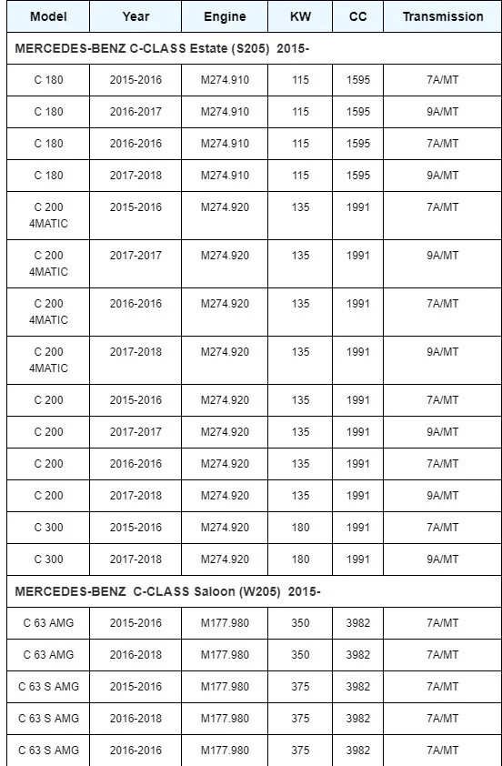 Производитель камеры объемного обзора A0009051503 для Mercedes ML GL GLE GLS класс W166 W205 W207 C200 GL-CLASS(X166) 2013-16