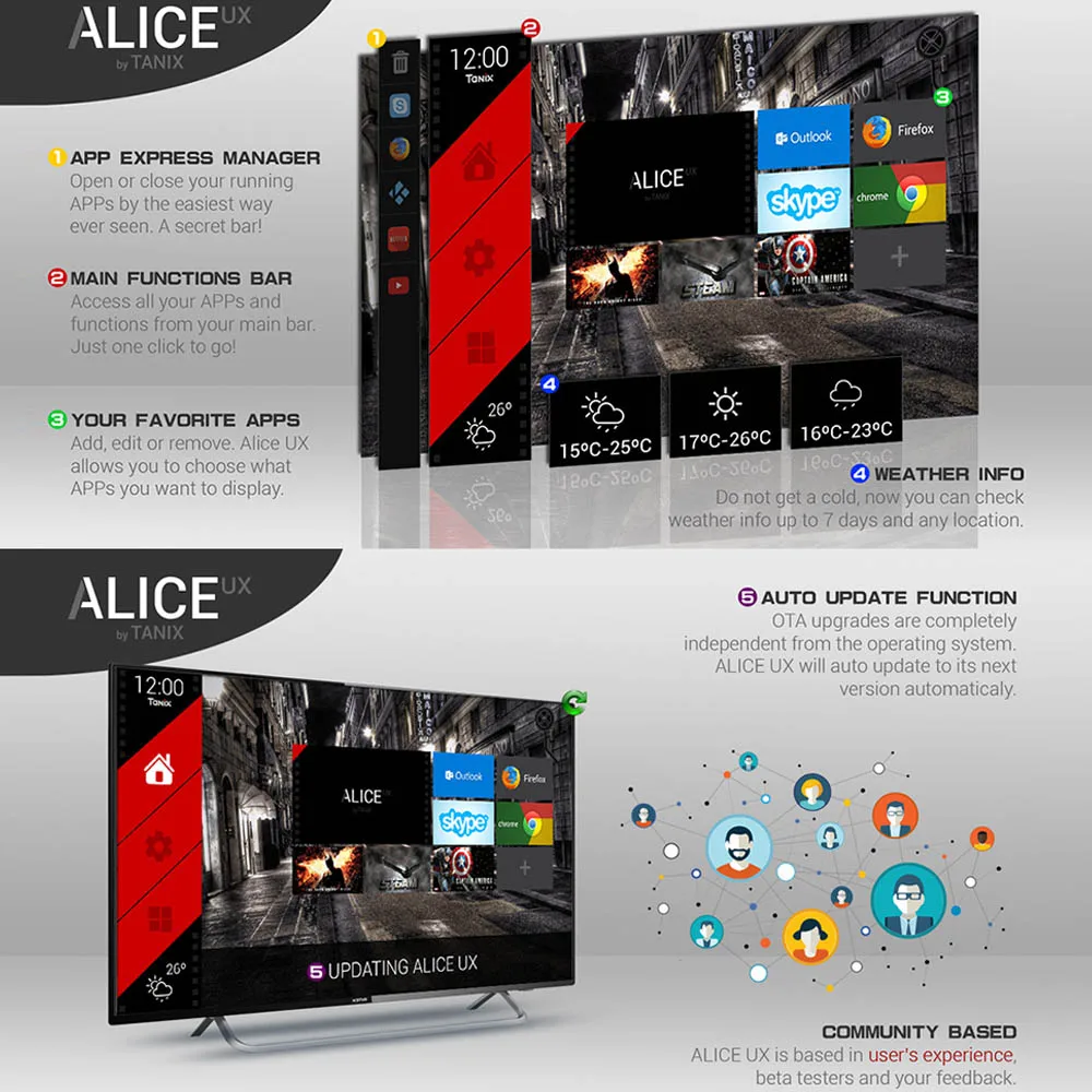 Tanix TX5 MAX X2 Android 8 1 ТВ коробка 4 Гб оперативной памяти 32 встроенной процессор Amlogic S905X2