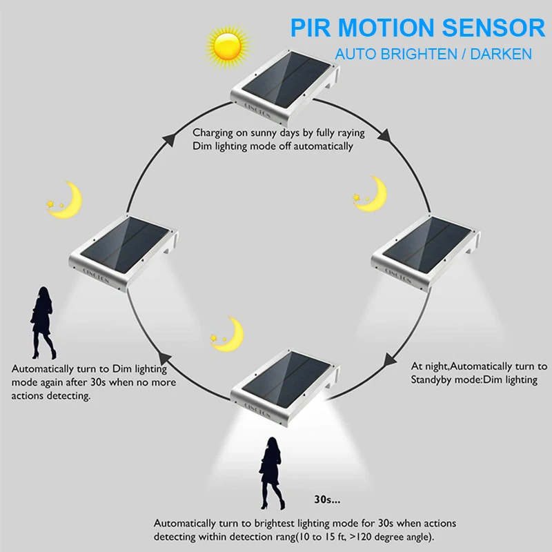 Светодиодный водонепроницаемый уличный светильник с датчиком движения