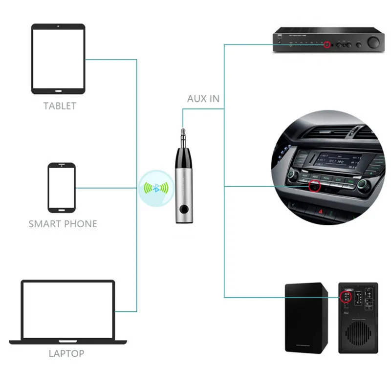 Автомобильный Bluetooth приемник для прослушивания музыки/ответа на звонки