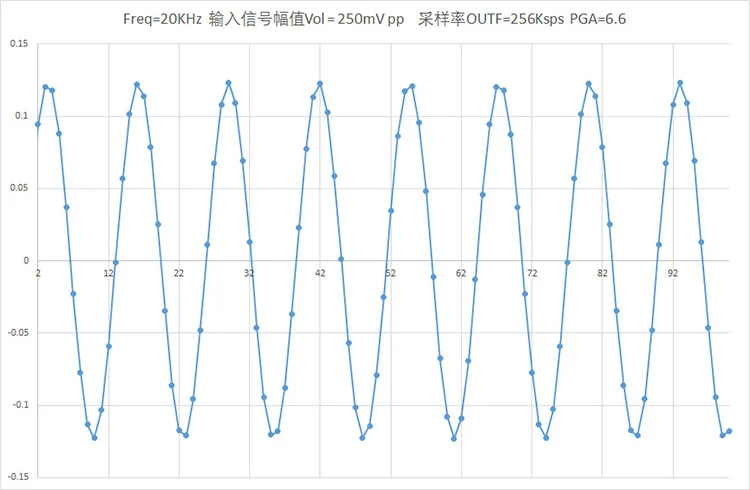 ADS127L01/512 Ksps/24Bit АЦП ICP/ICP вибрации регистрирующий модуль
