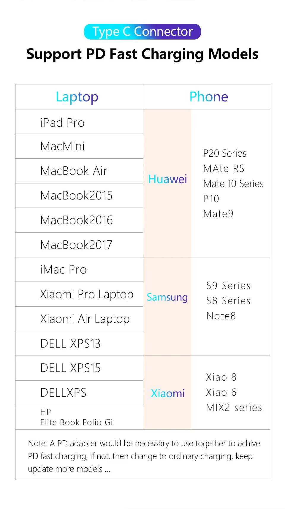 Power4 1 м 2 м USB C кабель для Macbook pro Плетеный 3A PD Быстрая зарядка USB кабель type-C для huawei P20 30 samsung S8 S10