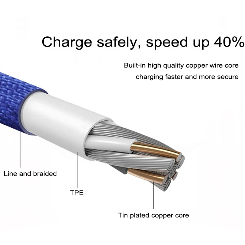 Быстрое Автомобильное зарядное устройство USB C и кабель Type 1 м для Huawei P10 P20 P30 Mate 10