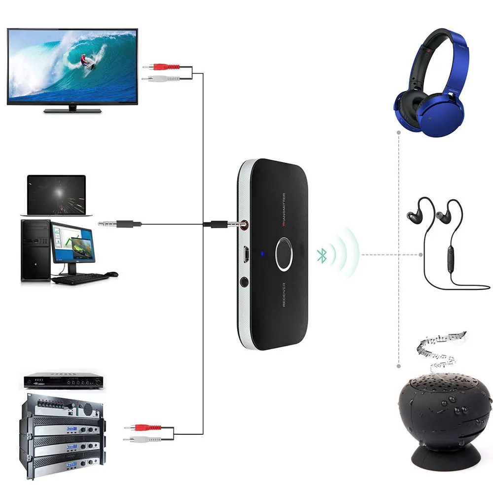 HIPERDEAL Bluetooth передатчик+ приемник беспроводной A2DP стерео аудио Музыка Adapte Oct30HW HW