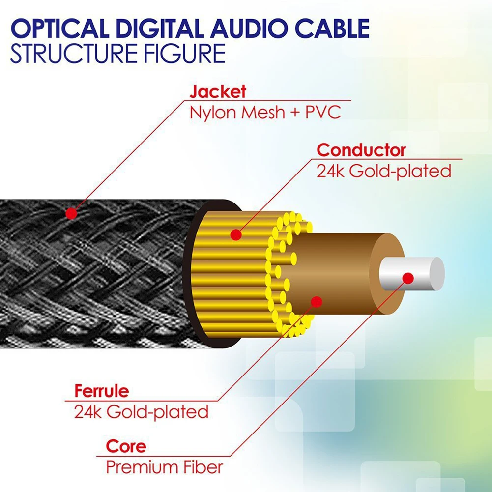 SPDIF Audio Cable Digital CD Connect Coaxial Optical DVD Amplifier Transfer Lossless Black Flexible High Speed For Sound Bar |