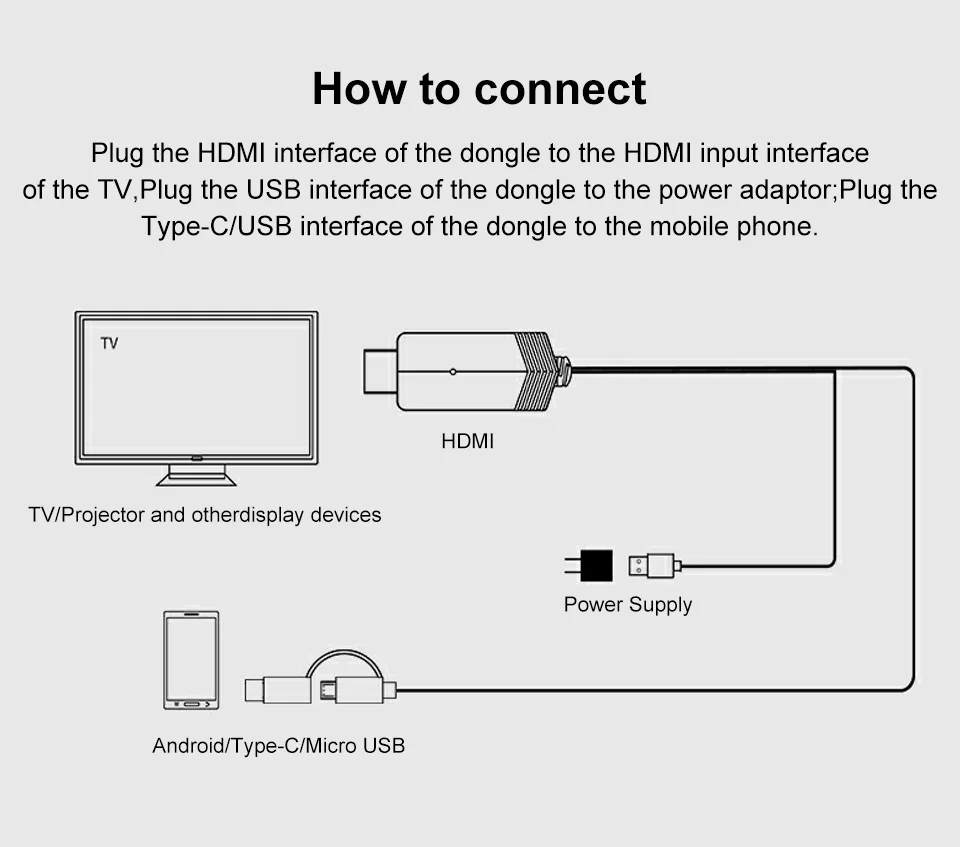 Кабель Mirascreen HDMI LD24 высокая совместимость с телефонами интерфейсом Micro USB/Type C