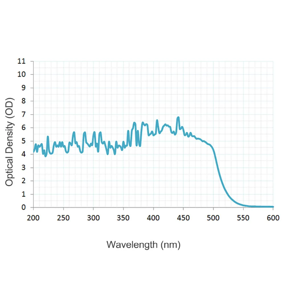 CWLASER 190nm 490nm Длина волны лазера Безопасность очки для типичного 405nm 445nm 450nm 473nm