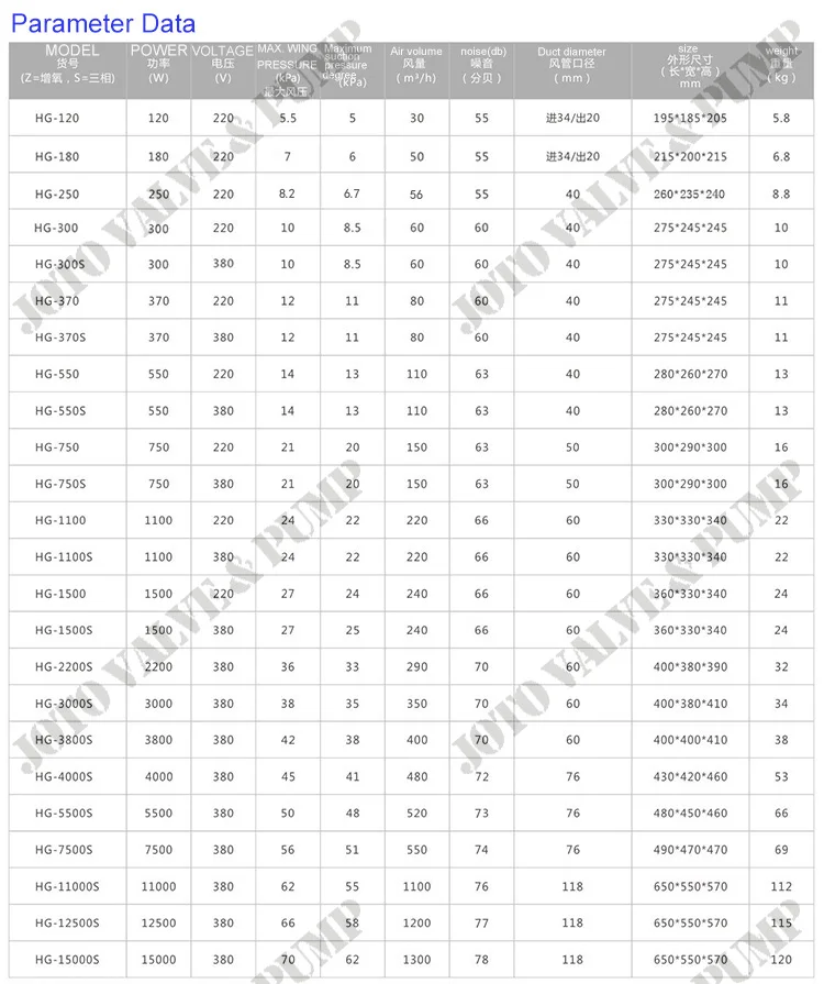 Скидка 40% 220 кВт большой 380 В/220 В 50 Гц кольцевой вентилятор в воздушный насос ЧПУ маршрутизатор вакуумный насос вихревой насос