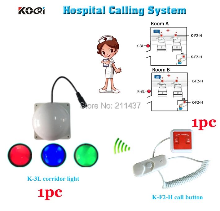 

Nurse call system K-F2-H installed on each patient bed and room light with 3 color to show and alert for nurse from outside
