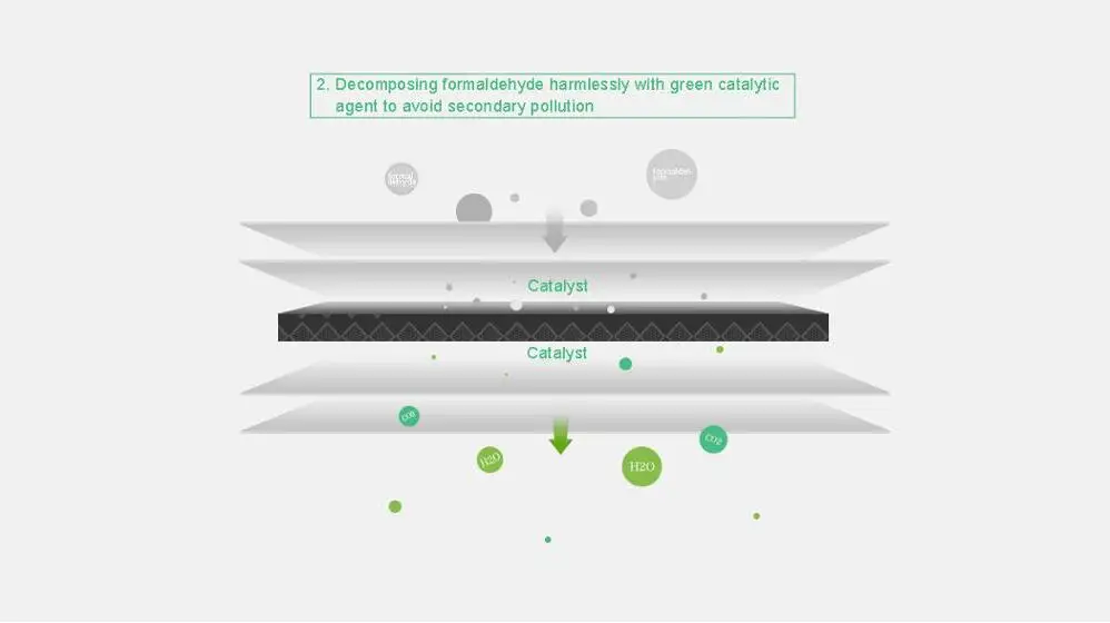 Xiaomi Mi умный воздушный фильтр очиститель Замена 2 2S Макс очиститель воздуха фильтр ядро удаление HCHO формальдегид версия