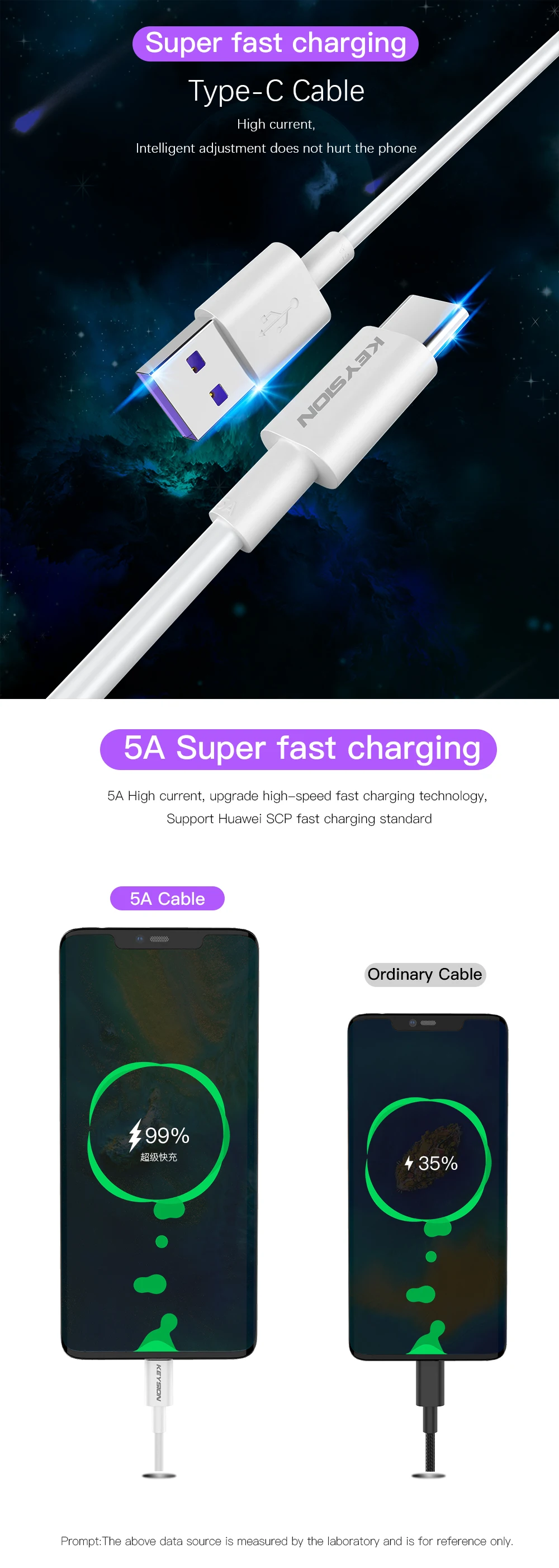 KEYSION USB C кабель 5A Supercharge usb type C кабель для samsung A50 A70 M30 M20 Быстрый зарядный кабель для Xiaomi Mi9 Poco F1