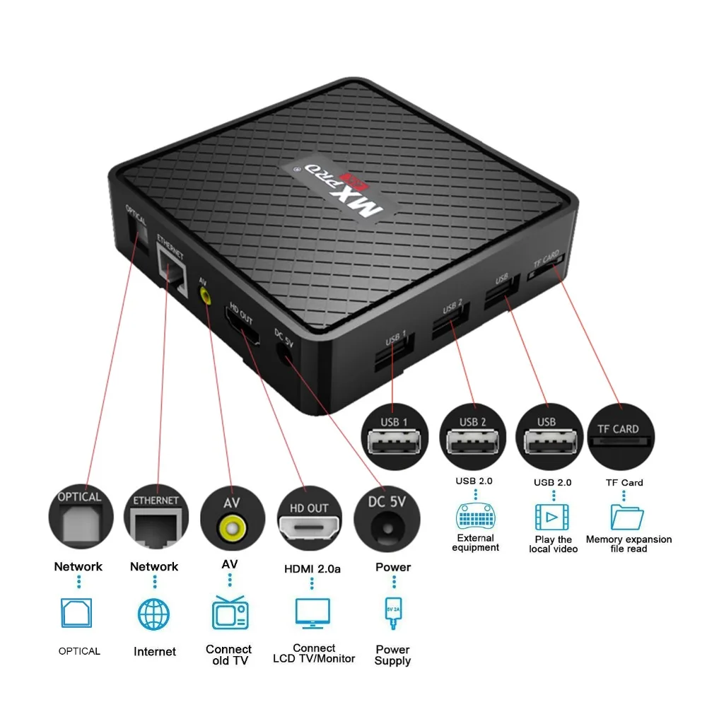 Vmade V96S мини ОС Android 7,0 Восьмиядерный Мини Смарт ТВ коробка Allwinner H3 4 ядра Android Box Поддержка 1,0 ГГц WI-FI IPTV Set-top Box