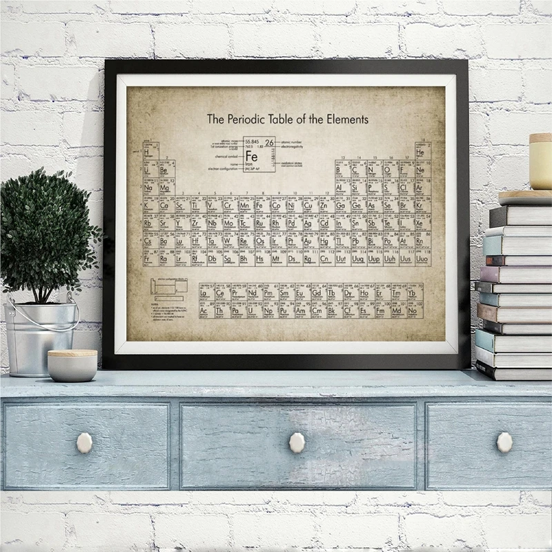 Настенные художественные принты и плакаты Периодическая таблица элементов