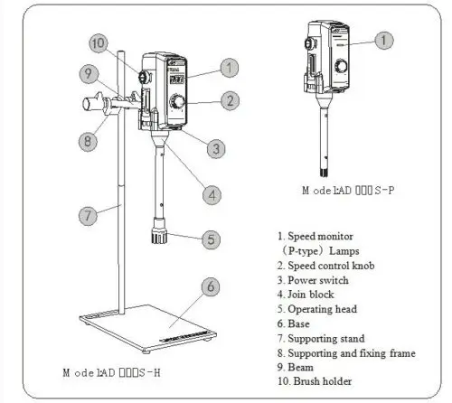 Лабораторный гомогенизатор миксер распылитель AD500S P 500 ~ 15000rpm te|mixer shower|mixer