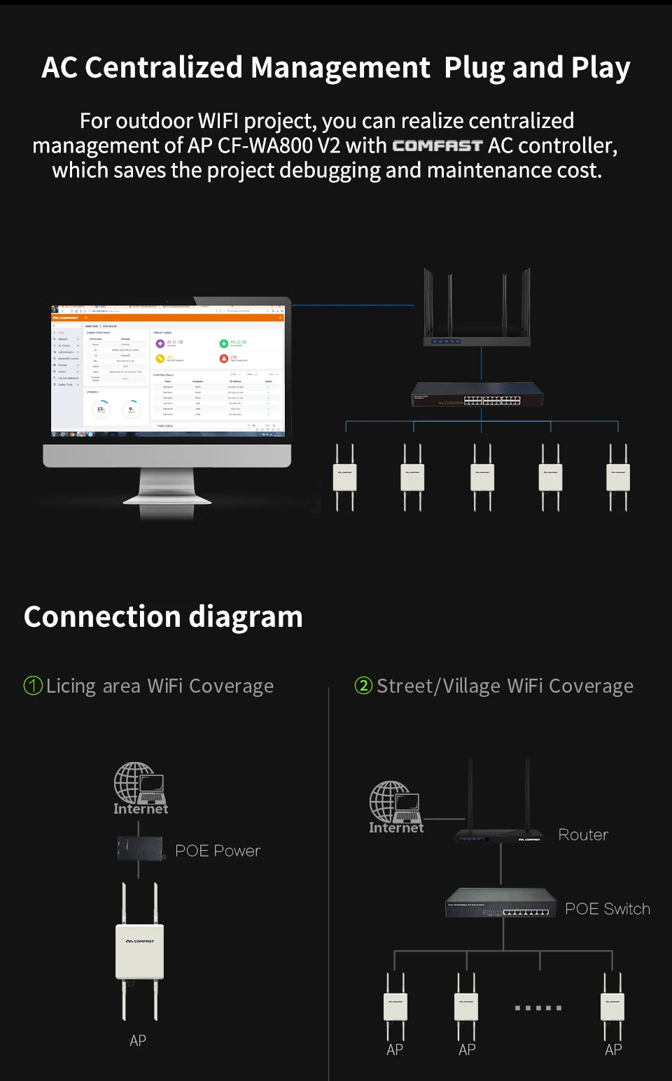 Длинный диапазон 1750 Мбит/с Гигабитный беспроводной открытый AP openWRT Wi-Fi Ethernet гигабитный Wi-Fi маршрутизатор с 6* 8dBi FRP антеннами базовая станция