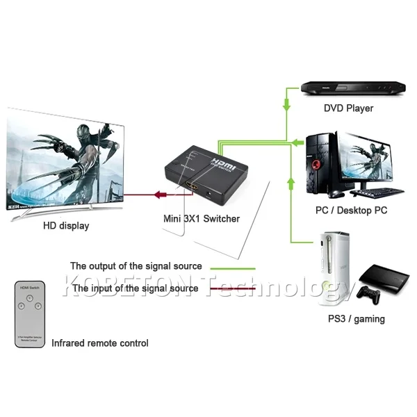 3 Порты видео коммутатор PLC сплиттер совместимому с HDMI концентратор в 1 для PS4 Xbox One
