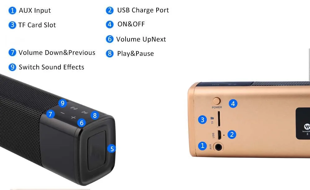 Портативный высококачественный Bluetooth динамик супер бас 20 Вт стерео сенсорный громкий динамик Поддержка TF карты AUX плеер для телефона тв
