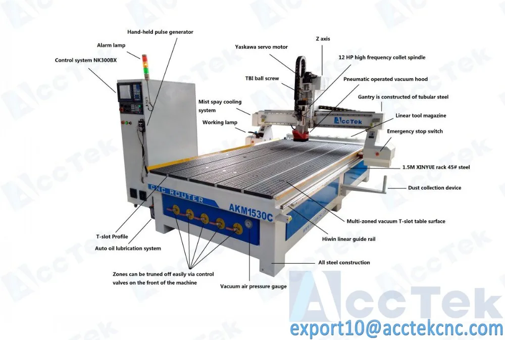AKM1530C cnc маршрутизатор автоматический сменщик инструментов/линейный тип|auto tool