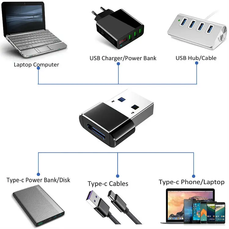 USB 3,0 мужчина к Тип-C Женский адаптер OTG USB3.0 USB C адаптер конвертер для Macbook Nexus для Nokia N1 для samsung