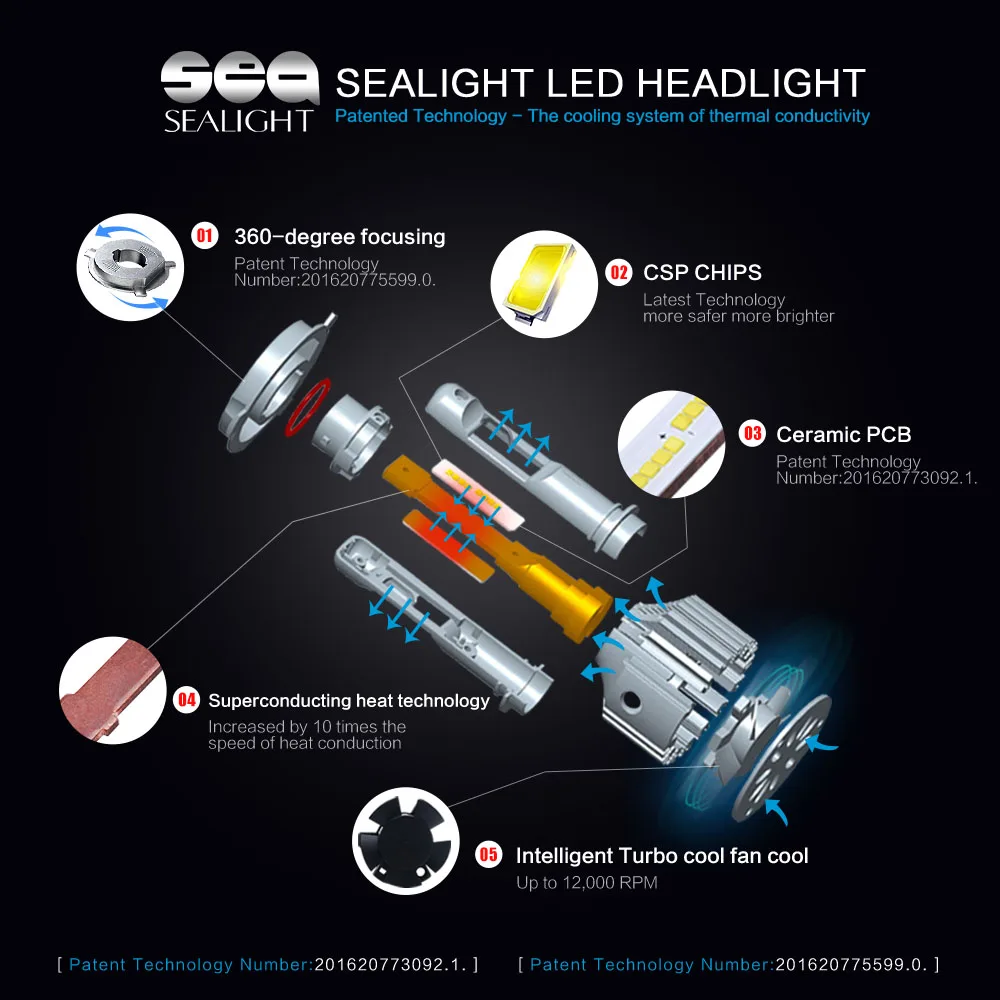 SEALIGHT автомобильный Стайлинг 60 Вт 12000LM H7 светодиодный комплект автомобильных фар