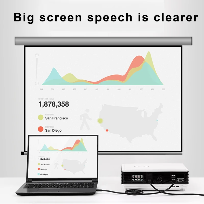 Микро HDMI к HDTV конвертер кабель папа мужчине Аксессуары для мобильных телефонов
