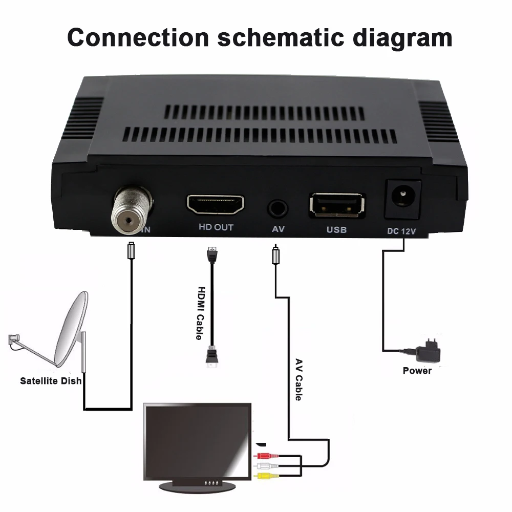 Спутниковый ресивер Satxtrem X800S HD DVB S2 цифровой приёмник 1080P Azamerica Spain ТВ Тернер