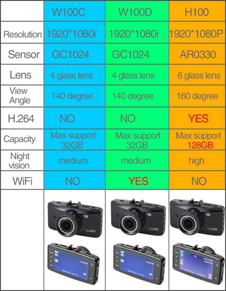 2,7 дюймовый автомобильный видеорегистратор с WiFi 1080p видео регистратор циклическая запись, g-сенсор, Ainina ночного видения Автомобильный видеорегистратор черный ящик